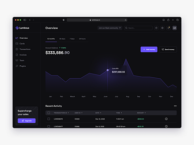 Sales Dashboard Concept - Dark Mode dark dark mode dark ui dashboard finance fintech product design sales ui ux