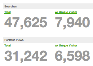 stat dashboard for pick.im dashboard stats