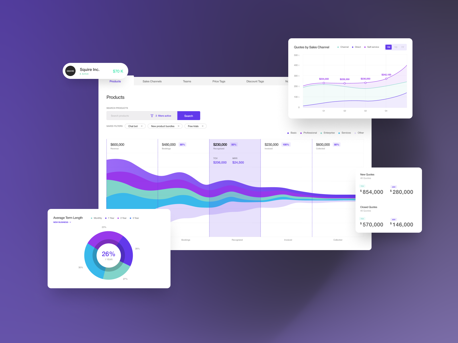 Example of Dashboard Or Desktop App