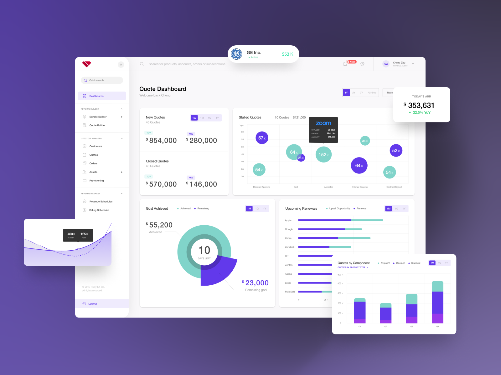 Example of Dashboard Or Desktop App