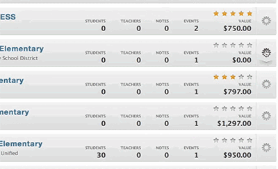Delete Confirmation animation button delete grey red stars
