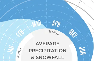 Weather info graphic blue print weather