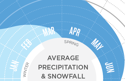 Weather info graphic blue print weather