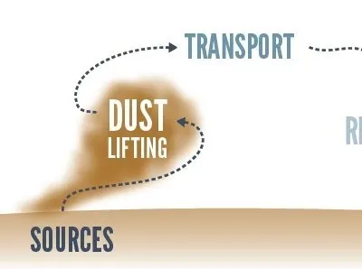 Mars Surface Graphic blue brown dust graphics typography