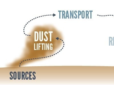 Mars Surface Graphic blue brown dust graphics typography