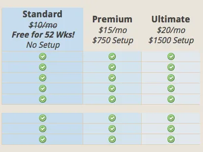 Comparison Chart chart data table