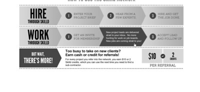 In a nutshell how it works process