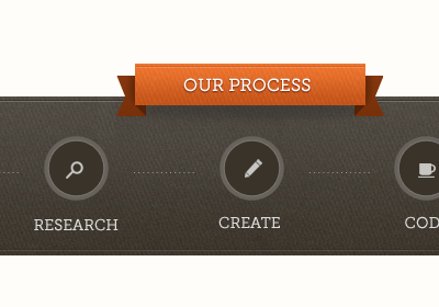 Process brown orange process ribbon