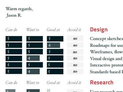 Can do, Want to, Good at, Avoid it black cover letter hoefler text red skills titillium white