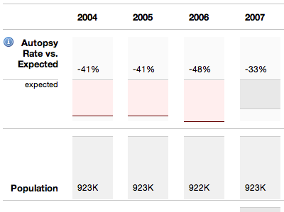 Graphs graphs grids helvetica