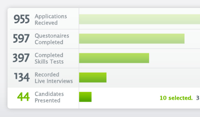 Process history corporate design interface sophisticated ui