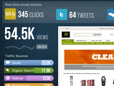 Webtrends Analytics 10 Page Dashboard day job webtrends