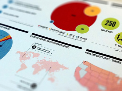 National Science Foundation Infographics data visualization infographics national science foundation statistics