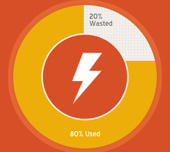 Pragmatic Energy infographics website