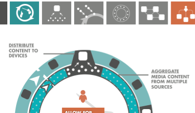tech trends icons + wayfinding icons infographics information wayfinding