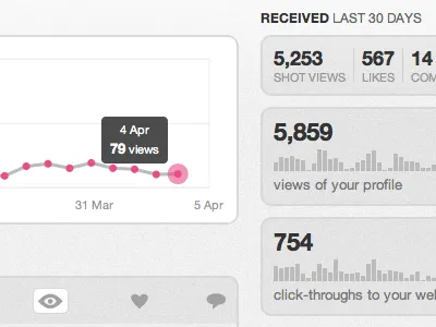 Spahkline Bah Chaht dribbble grey helvetica pro sparkline stats