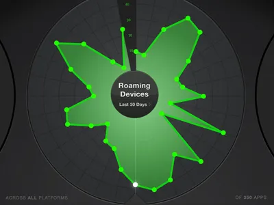 Spider Timeline chart data graph ipad mobile spider timeline