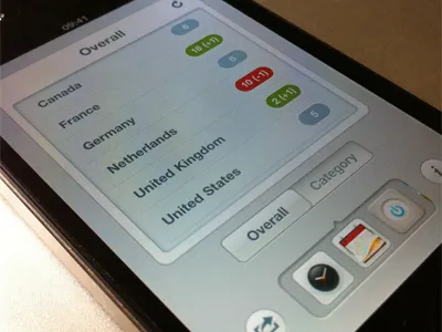 Ranky for iPhone app ios iphone ranking ranky ui