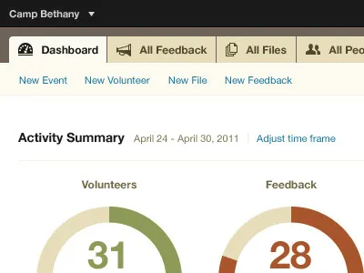 Docket Home charts dashboard graphs measure meter saas website