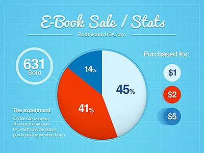 E-Book Sale Stats data infographics visualisation