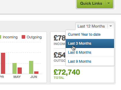 Cashflow button charts data dropdown freeagent money ui widget