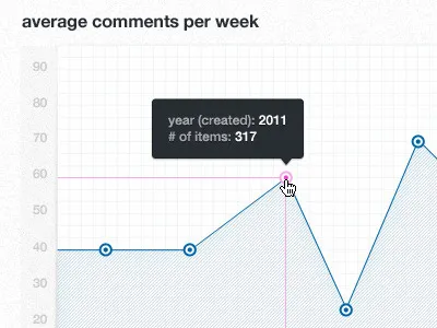 chart + tool tip updated chart data texture