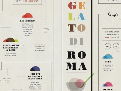 Gelato Di Roma design gelato infographic italy sva typography