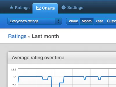 Nicereply refresh idea nicereply redesign ui webapp