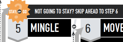 Should I stay or should I go infographics