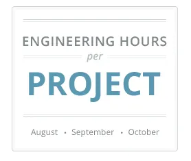 Reports button months report type