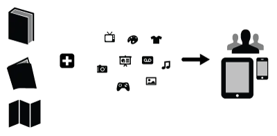 who needs ink! Diagram