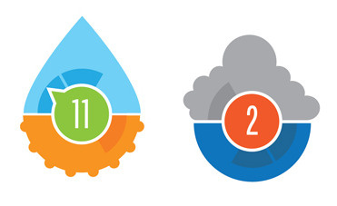 Weather Icons icons symbols weather