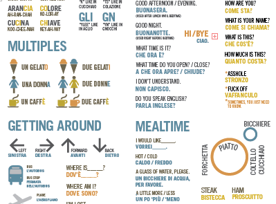Crash Course: Italian infographic italian