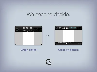 Where do we put the graph? gosquared graph hierarchy interface layout real time