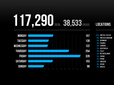 Analytics analytics counter graph location mint stats website