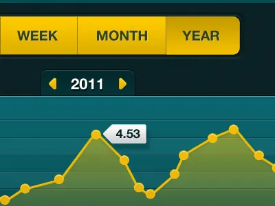 App UI - Stock Display app app ui bank clean crispy graph graphics iphone app iphone application list stock ui yellow