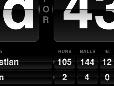 Scoreboard cricket ios iphone scoreboard stats ui