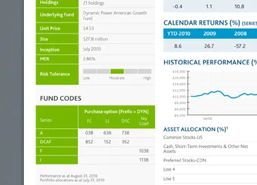 Mutual Funds graph presentation table