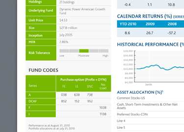 Mutual Funds graph presentation table
