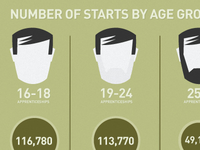 SFR Apprenticechips infographic apprenticeships din green grey illustration infographic sfr