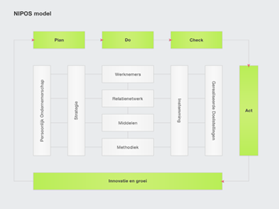 Nipos Model infographic model nipos