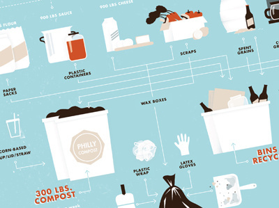 Earth Bread + Brewery Diagram