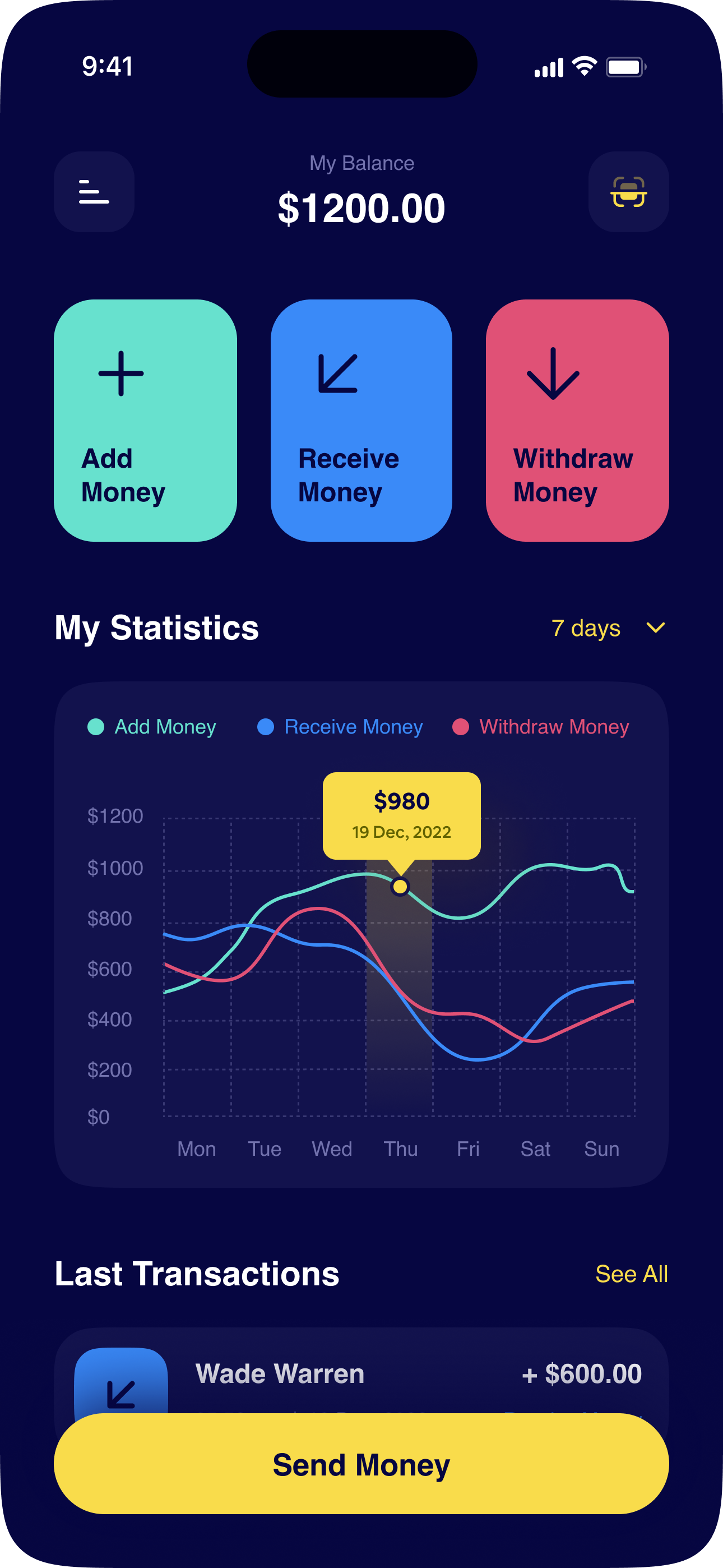 Mobile Banking Wallet App Design by Nur Alam on Dribbble