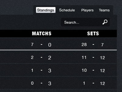 League Concept Standings clean esports table