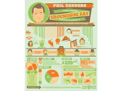 Phil Connors presents A Guide to Surviving Groundhog Day bill murray groundhog day hero design studio illustration infographic poster screenprint