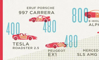 Wired Electric Cars - the big version