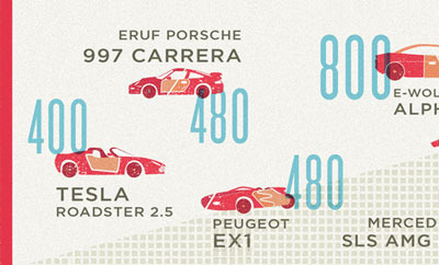Wired Electric Cars - the big version