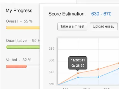 GMAT bars buttons chart dashboard graph line ui ux web app