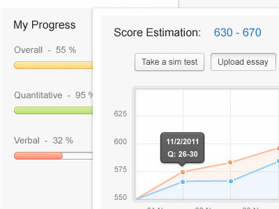 GMAT bars buttons chart dashboard graph line ui ux web app