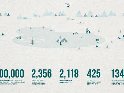 Frozen Planet - Illustration facts green icons iconset minimal stats texture tv